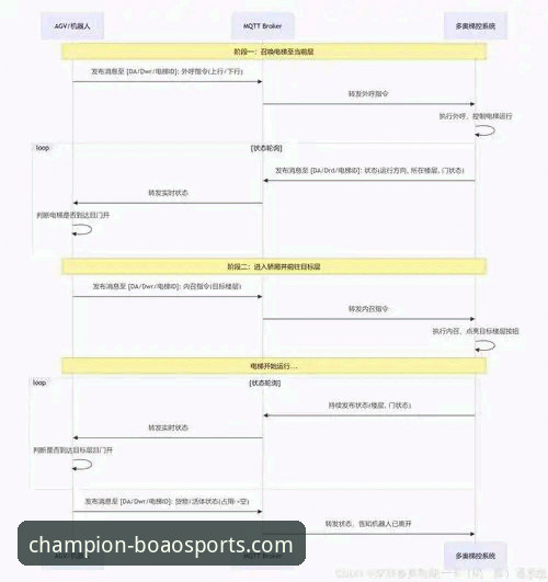 官方渠道 vs 第三方下载：获取博澳体育下载安装教程iOS版的正确路径分析